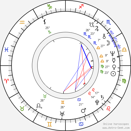 Jozef Bednárik birth chart, biography, wikipedia 2023, 2024