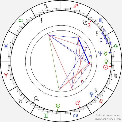 Jozef Bednárik birth chart, Jozef Bednárik astro natal horoscope, astrology