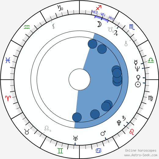 Jude Deveraux horoscope, astrology, sign, zodiac, date of birth, instagram