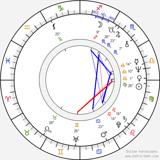 Jude Deveraux birth chart, biography, wikipedia 2023, 2024