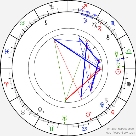 Jude Deveraux birth chart, Jude Deveraux astro natal horoscope, astrology