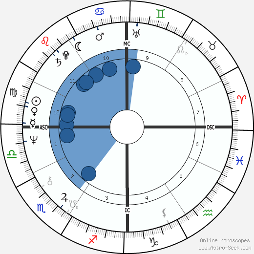 Larry Cox wikipedia, biography, birth chart, instagram Larry Cox wikipedia, horoscope, astrology, instagram