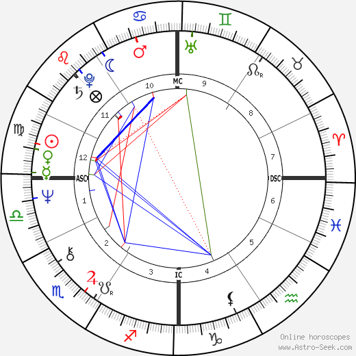 Larry Cox birth chart, Larry Cox astro natal horoscope, astrology