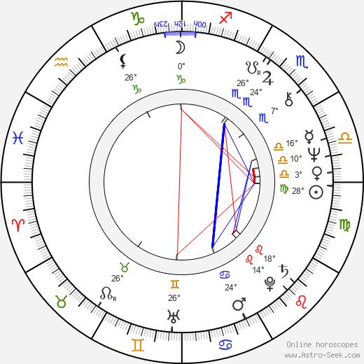 Leena Kokko birth chart, biography, wikipedia 2023, 2024