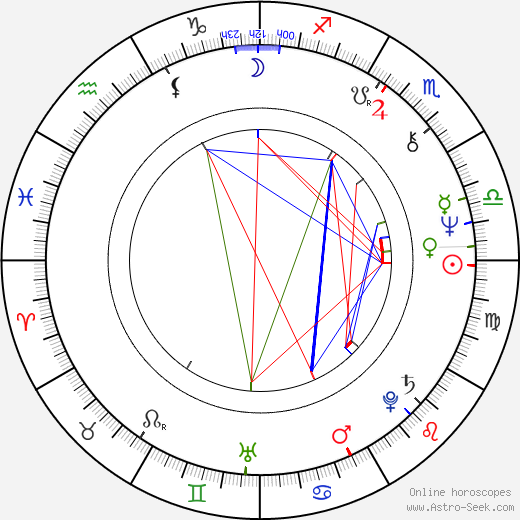 Leena Kokko birth chart, Leena Kokko astro natal horoscope, astrology