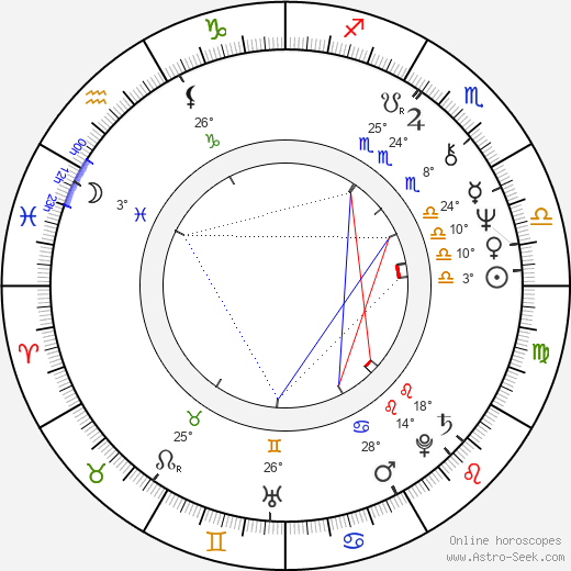 Liz Torres birth chart, biography, wikipedia 2024, 2025