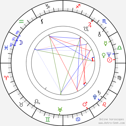 Liz Torres birth chart, Liz Torres astro natal horoscope, astrology