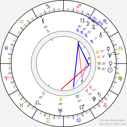 Lol Creme birth chart, biography, wikipedia 2023, 2024