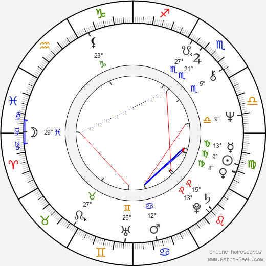 Louis Michel birth chart, biography, wikipedia 2024, 2025