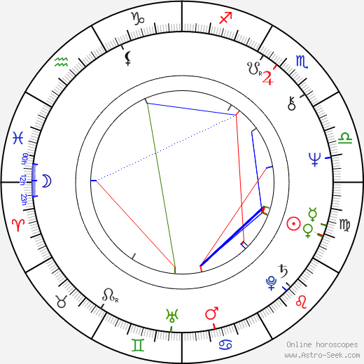 Louis Michel birth chart, Louis Michel astro natal horoscope, astrology
