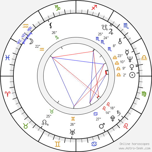 Lucius Allen birth chart, biography, wikipedia 2022, 2023