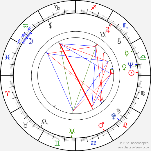 Lucius Allen birth chart, Lucius Allen astro natal horoscope, astrology