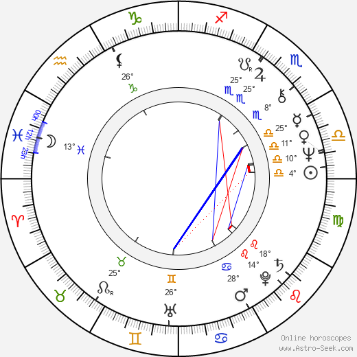 Luděk Ausobský birth chart, biography, wikipedia 2024, 2025