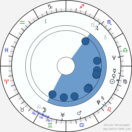 Luigi Cozzi horoscope, astrology, sign, zodiac, date of birth, instagram