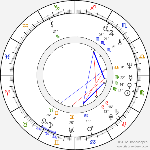 Luigi Cozzi birth chart, biography, wikipedia 2023, 2024