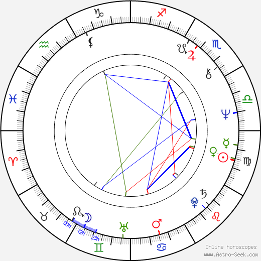 Luigi Cozzi birth chart, Luigi Cozzi astro natal horoscope, astrology