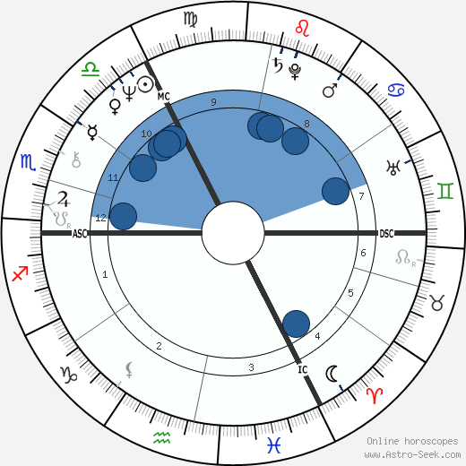 Marc Bolan wikipedia, biography, birth chart, instagram Marc Bolan wikipedia, horoscope, astrology, instagram