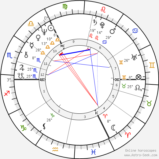 Marc Bolan birth chart, biography, wikipedia 2024, 2025