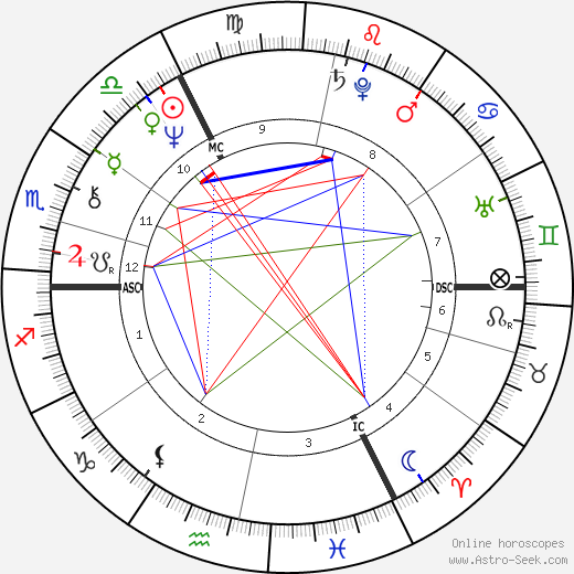 Marc Bolan birth chart, Marc Bolan astro natal horoscope, astrology