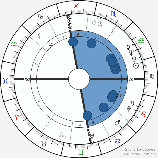 Martha Jones wikipedia, biography, birth chart, instagram Martha Jones wikipedia, horoscope, astrology, instagram