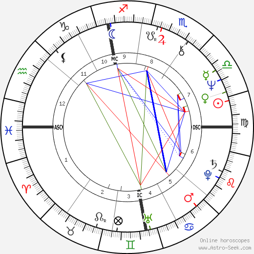 Martha Jones birth chart, Martha Jones astro natal horoscope, astrology