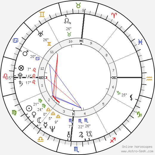 Mary Anne Aden-Harter birth chart, biography, wikipedia 2024, 2025