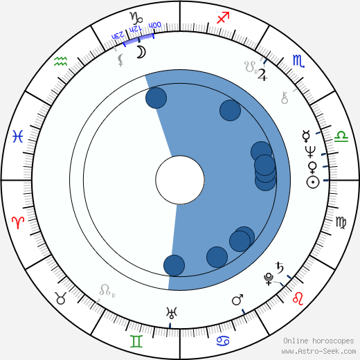 Mary Kay Place wikipedia, horoscope, astrology, instagram