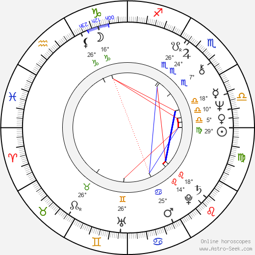 Mary Kay Place birth chart, biography, wikipedia 2024, 2025
