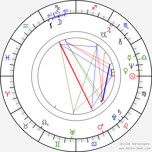 Mary Kay Place birth chart, Mary Kay Place astro natal horoscope, astrology