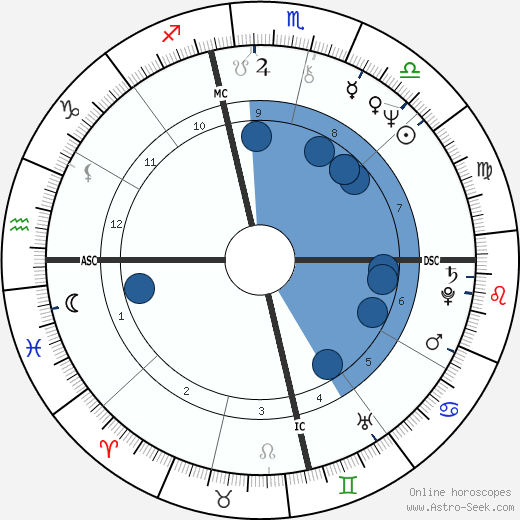 Meat Loaf wikipedia, biography, birth chart, instagram Meat Loaf wikipedia, horoscope, astrology, instagram