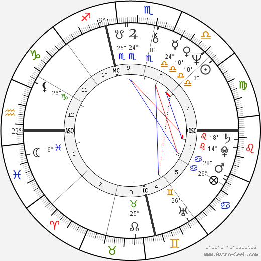 Meat Loaf birth chart, biography, wikipedia 2023, 2024