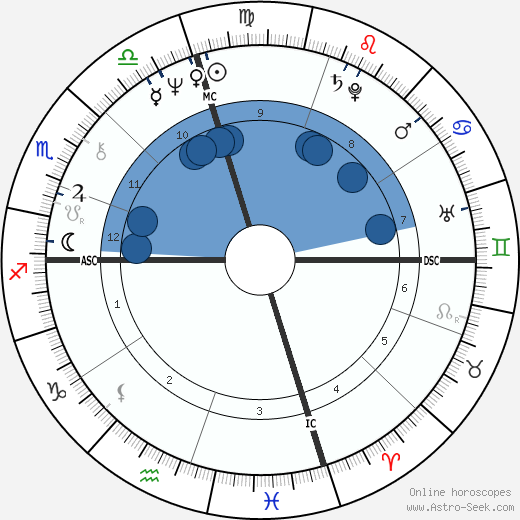 Mia Martini wikipedia, biography, birth chart, instagram Mia Martini wikipedia, horoscope, astrology, instagram