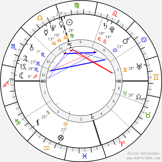 Mia Martini birth chart, biography, wikipedia 2023, 2024