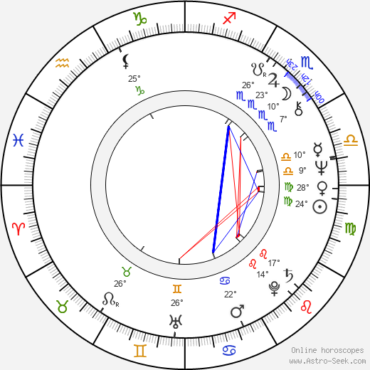 Michael Třeštík birth chart, biography, wikipedia 2023, 2024