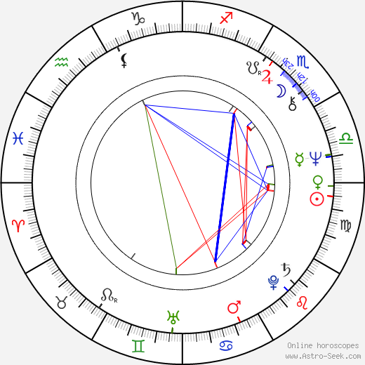 Michael Třeštík birth chart, Michael Třeštík astro natal horoscope, astrology
