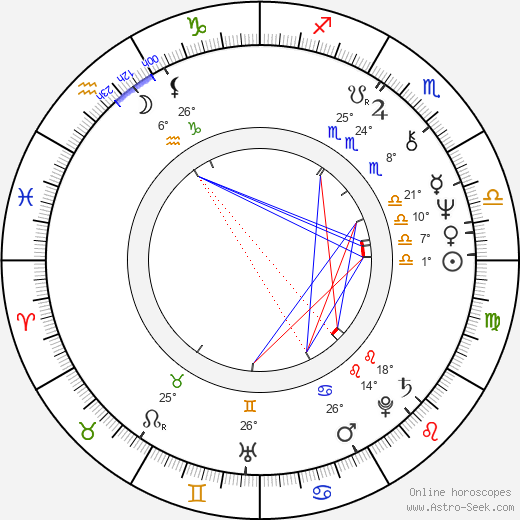 Milena Lenderová birth chart, biography, wikipedia 2023, 2024