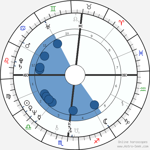 Neal Smith wikipedia, biography, birth chart, instagram Neal Smith wikipedia, horoscope, astrology, instagram