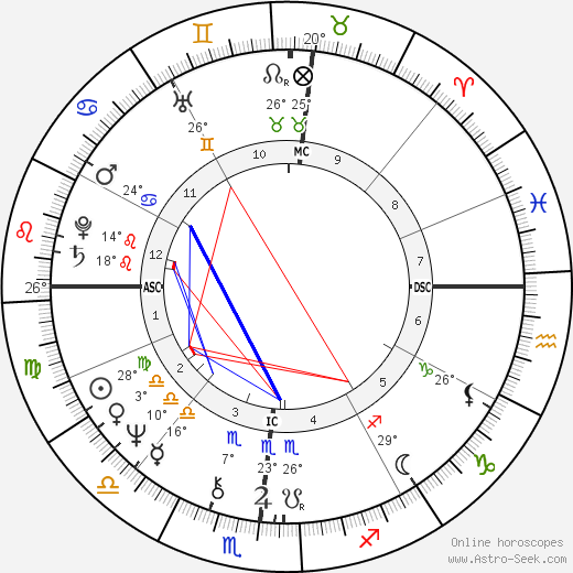Neal Smith birth chart, biography, wikipedia 2024, 2025