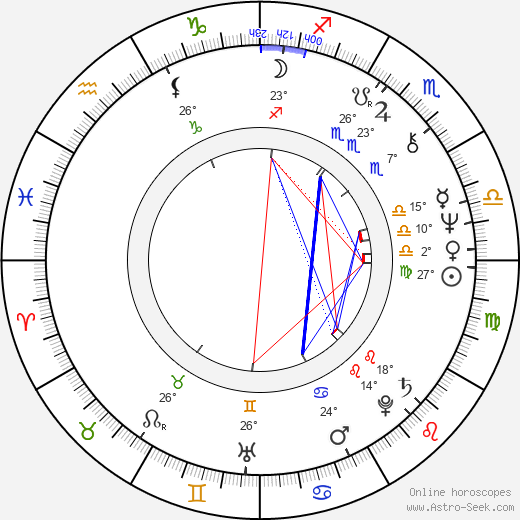 Nick Castle birth chart, biography, wikipedia 2024, 2025