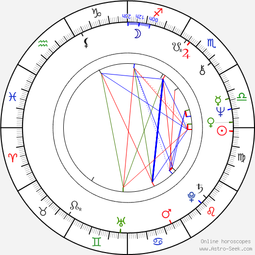 Nick Castle birth chart, Nick Castle astro natal horoscope, astrology