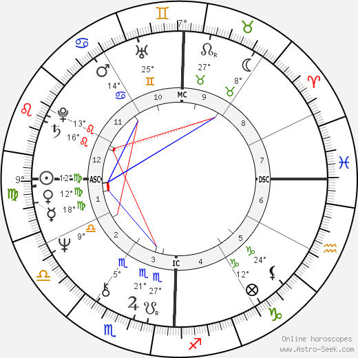 Norman Carl Odam birth chart, biography, wikipedia 2024, 2025