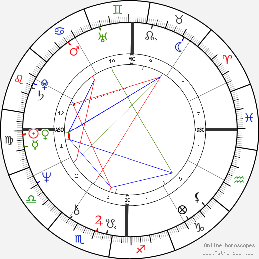 Norman Carl Odam birth chart, Norman Carl Odam astro natal horoscope, astrology