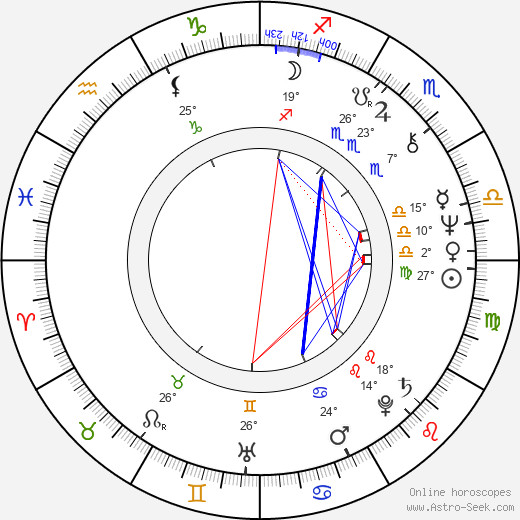 Olga Ostroumova birth chart, biography, wikipedia 2023, 2024