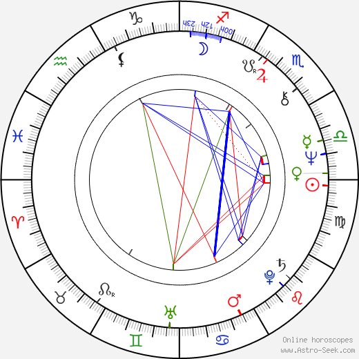 Olga Ostroumova birth chart, Olga Ostroumova astro natal horoscope, astrology