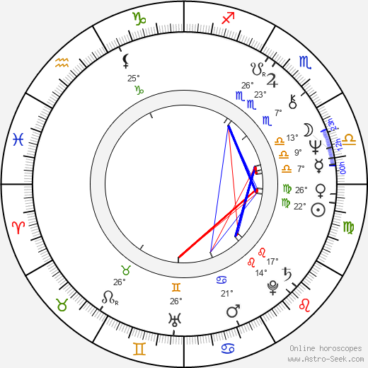 Otomar Krejča Jr. birth chart, biography, wikipedia 2024, 2025