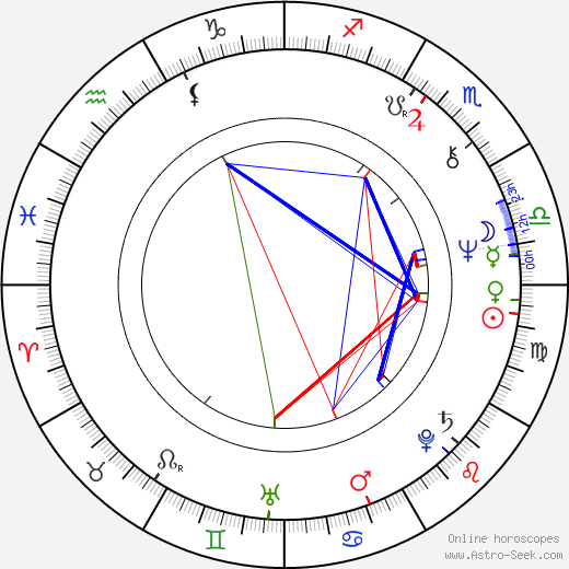 Otomar Krejča Jr. birth chart, Otomar Krejča Jr. astro natal horoscope, astrology