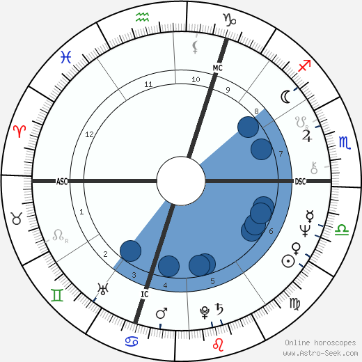 Patrick Poivre d'Arvor wikipedia, horoscope, astrology, instagram