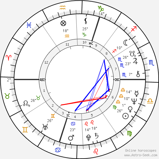 Patrick Poivre d'Arvor birth chart, biography, wikipedia 2023, 2024