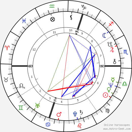 Patrick Poivre d'Arvor birth chart, Patrick Poivre d'Arvor astro natal horoscope, astrology