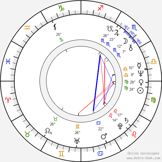 Paul Seed birth chart, biography, wikipedia 2024, 2025